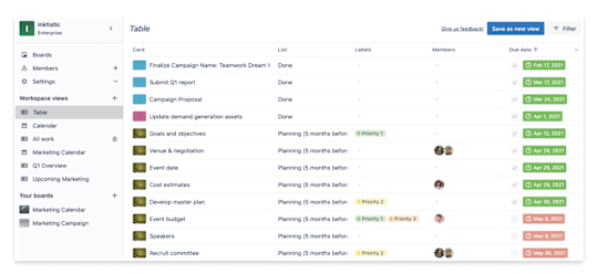 An image showing an example of a Trello Workspace Table view